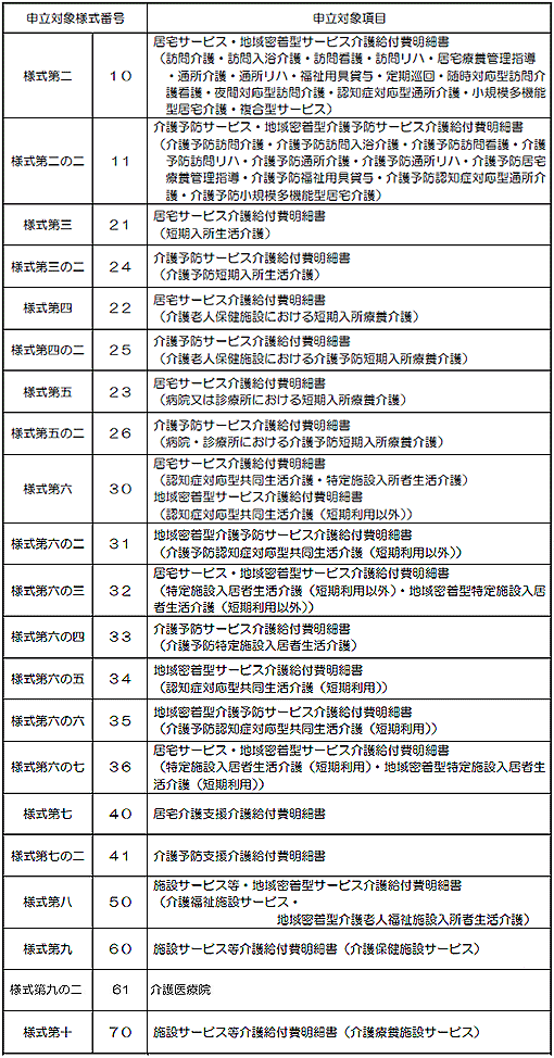 過誤 調整 と は